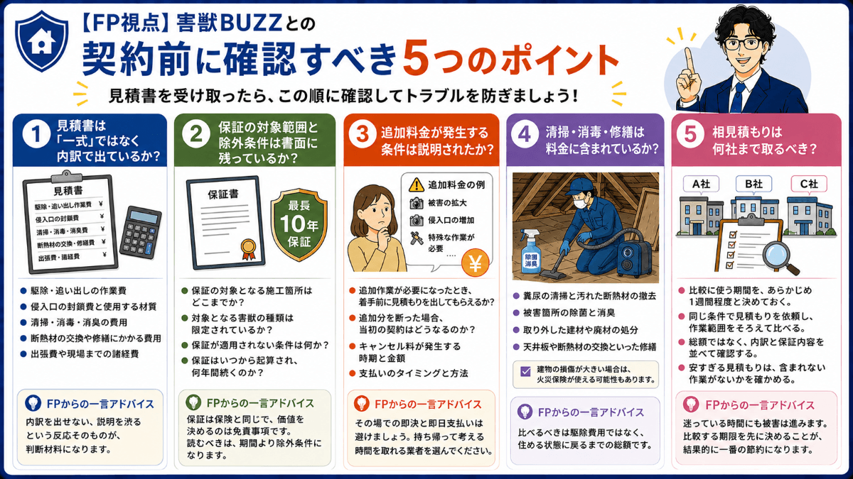【FP視点】害獣BUZZとの契約前に確認すべき5つのポイント