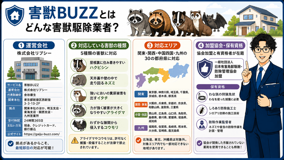 害獣BUZZとはどんな害獣駆除業者?
