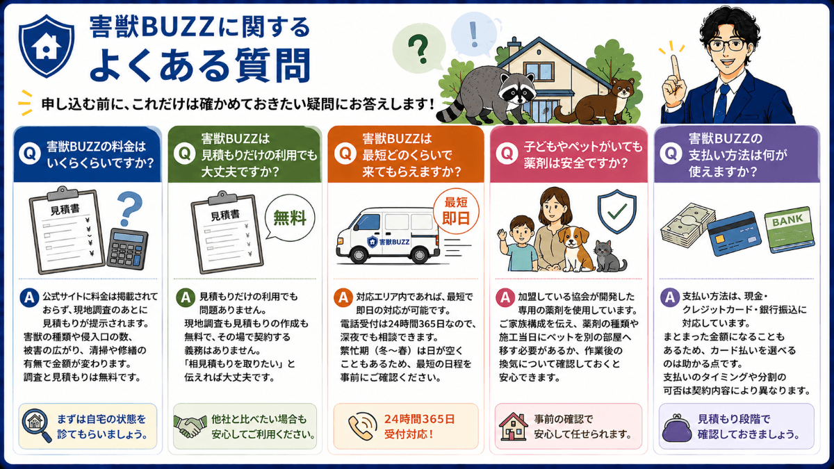 害獣BUZZに関するよくある質問
