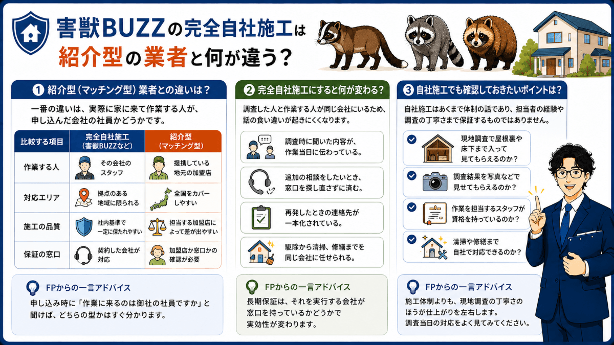 害獣BUZZの完全自社施工は紹介型の業者と何が違う?