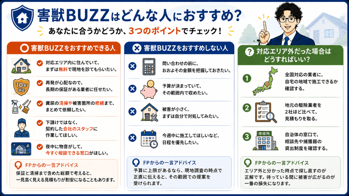 害獣BUZZはどんな人におすすめ?