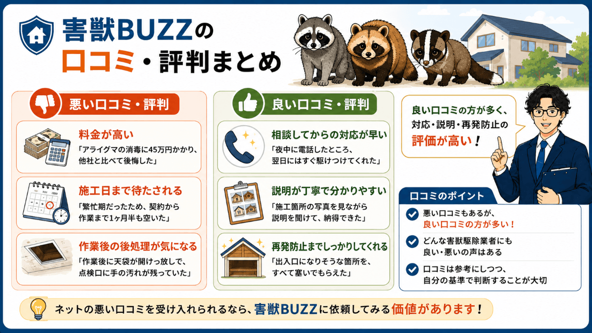 害獣BUZZの口コミ・評判まとめ