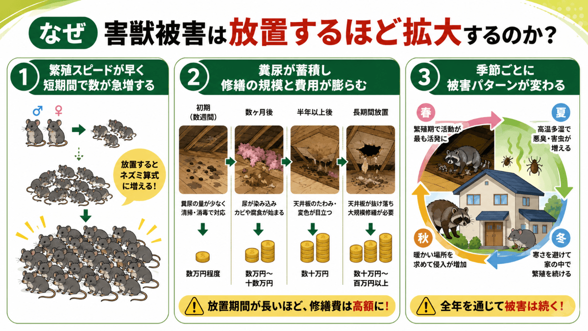なぜ害獣被害は放置するほど拡大するのか?