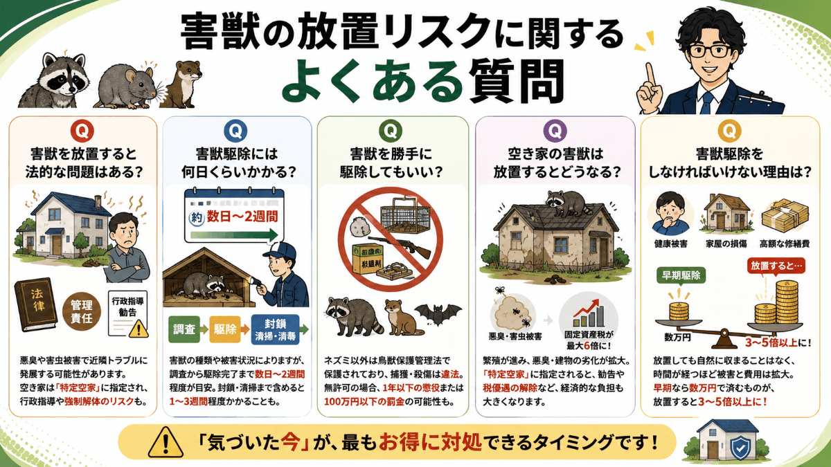 害獣の放置リスクに関するよくある質問