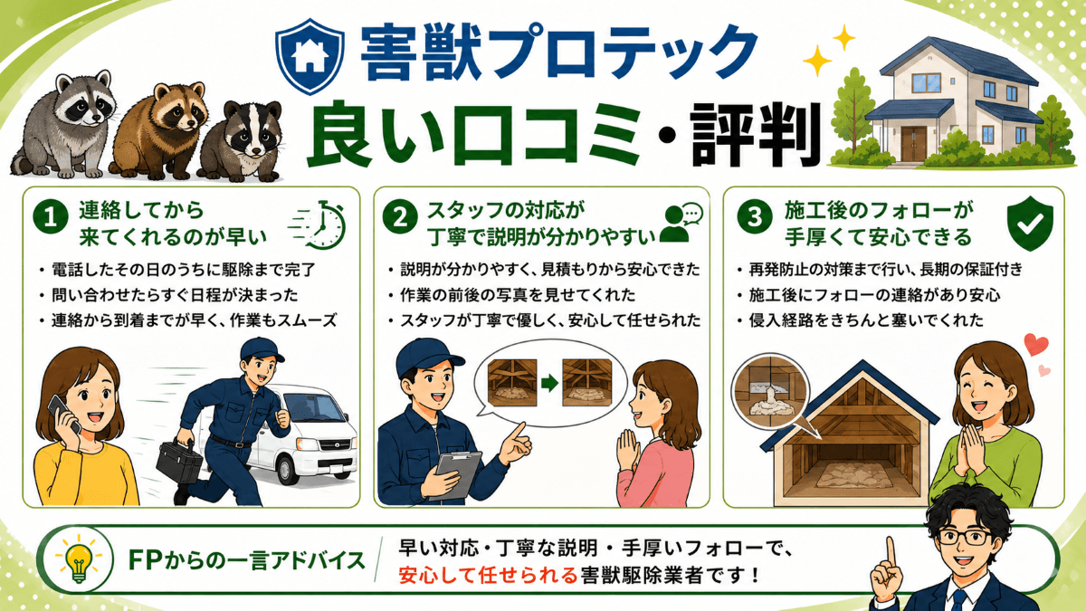 害獣プロテックの良い口コミ・評判