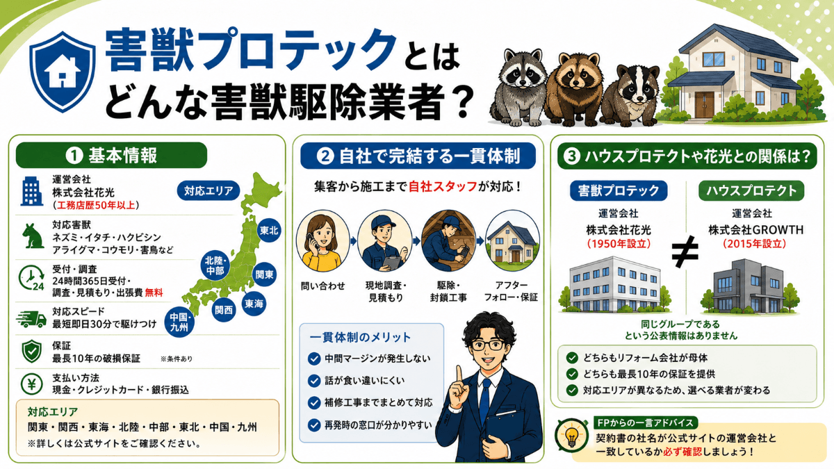 害獣プロテックとはどんな害獣駆除業者?
