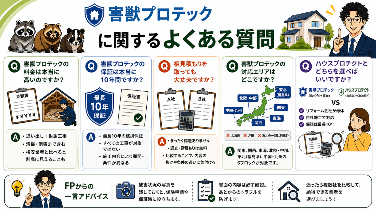 害獣プロテックに関するよくある質問
