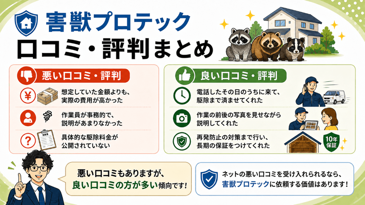 害獣プロテックの口コミ・評判まとめ