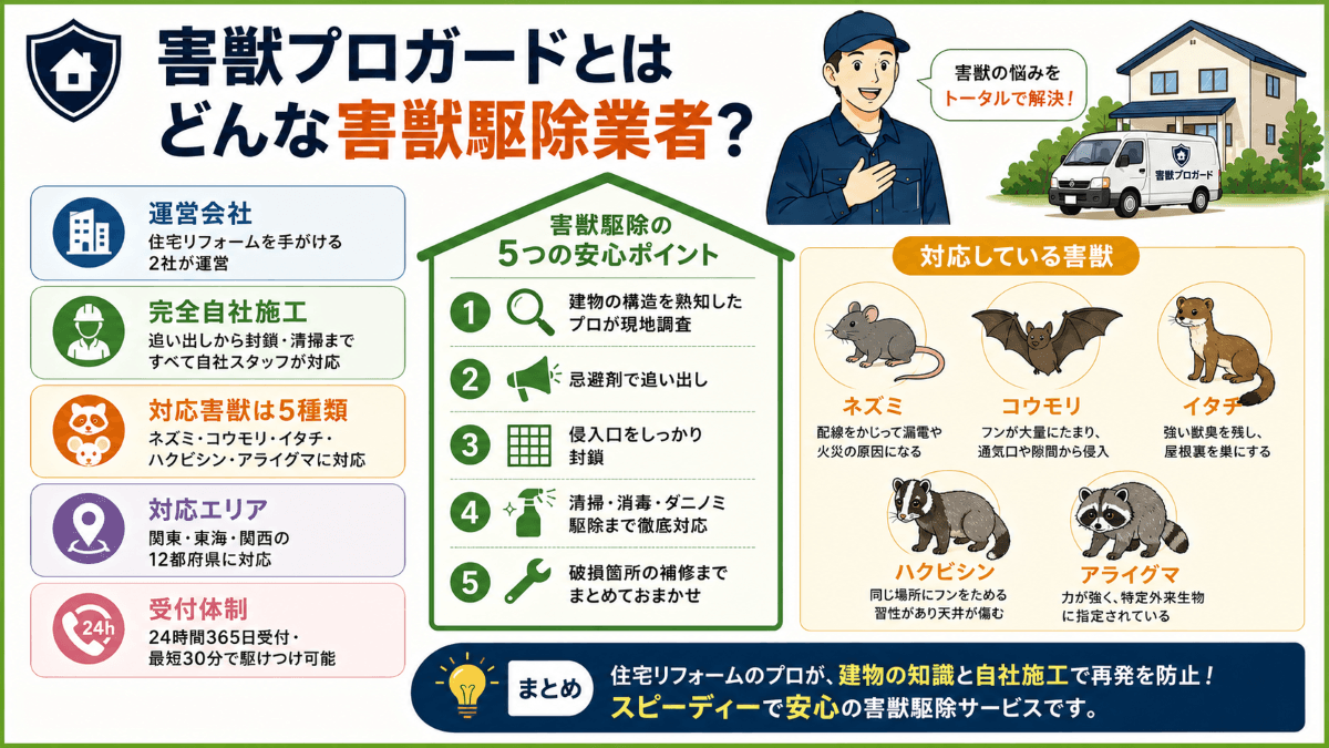 害獣プロガードとはどんな害獣駆除業者？