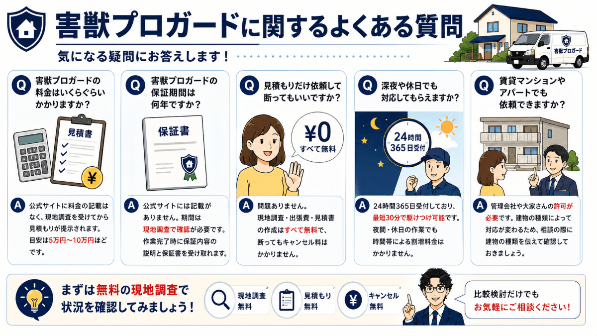 害獣プロガードに関するよくある質問