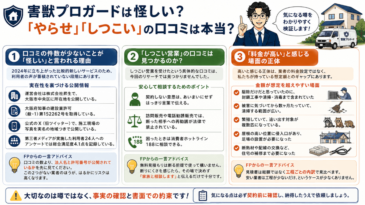 害獣プロガードは怪しい？「やらせ」「しつこい」の口コミは本当？