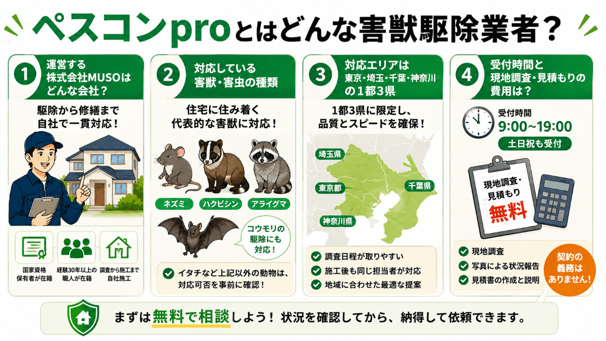 ペスコンproとはどんな害獣駆除業者?