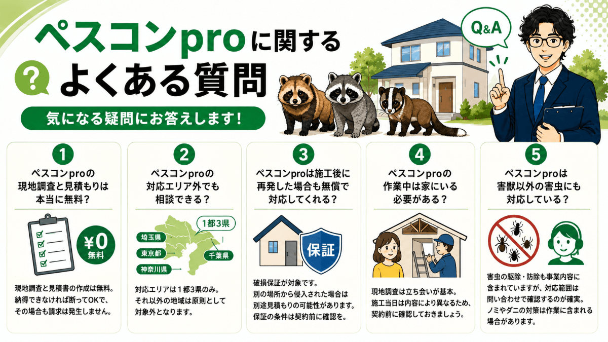 ペスコンproに関するよくある質問