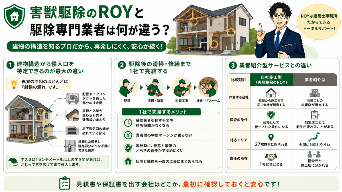 害獣駆除のROYと駆除専門業者は何が違う?