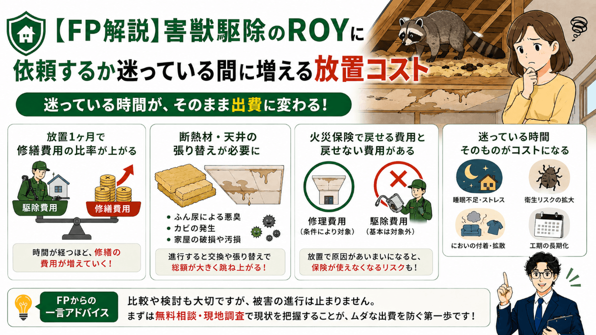 【FP解説】害獣駆除のROYに依頼するか迷っている間に増える放置コスト