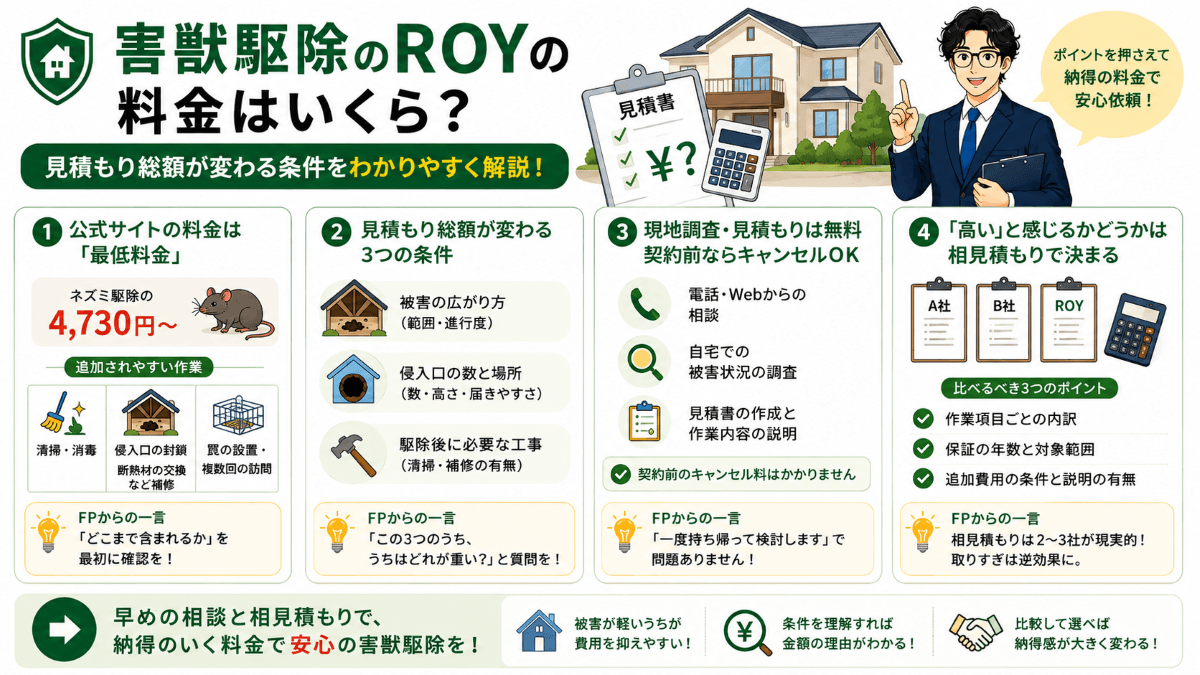 害獣駆除のROYの料金はいくら?見積もり総額が変わる条件