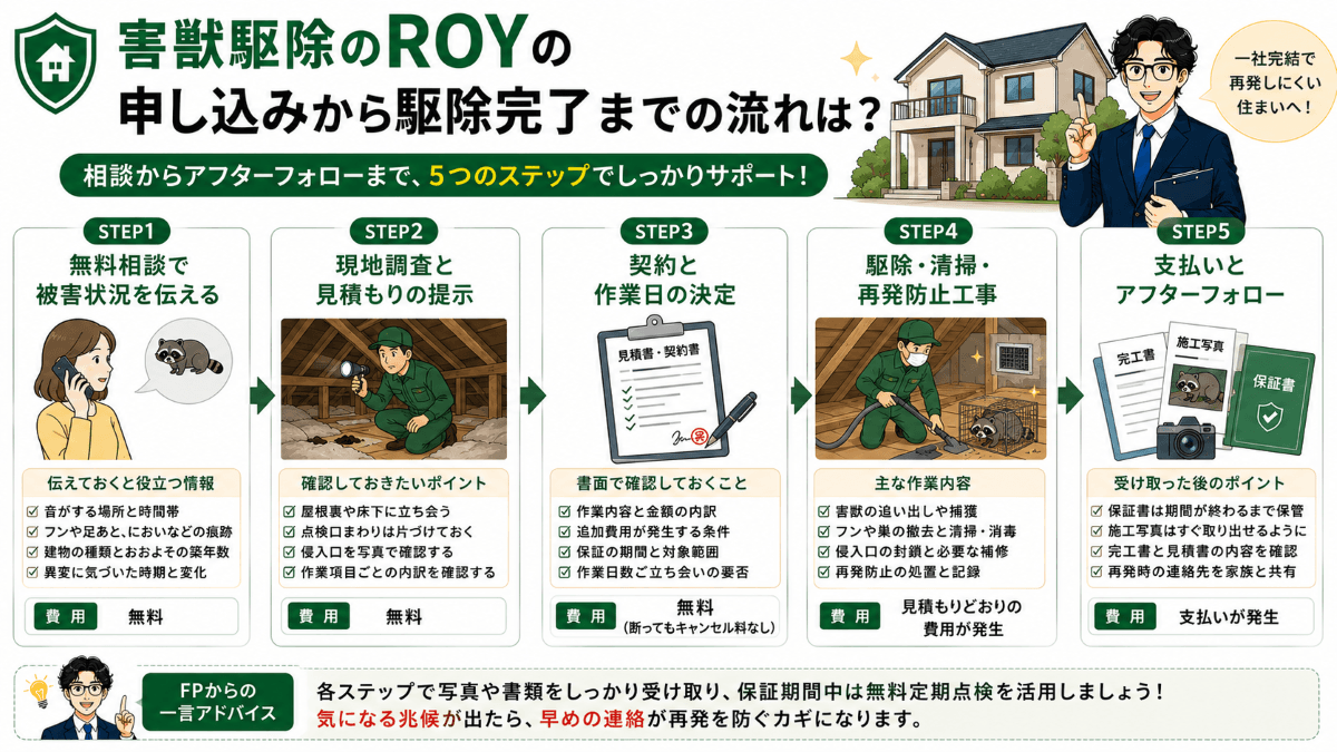 害獣駆除のROYの申し込みから駆除完了までの流れは?