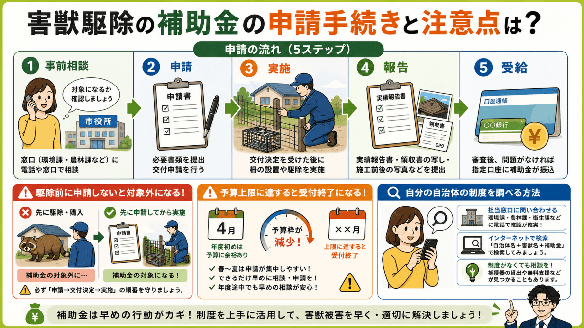 害獣駆除の補助金の申請手続きと注意点は?