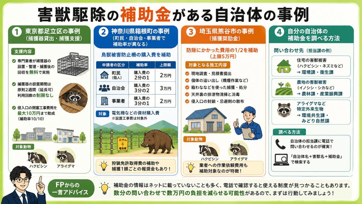 害獣駆除の補助金がある自治体の事例